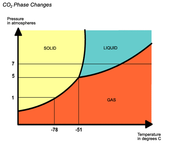 pressure_properties