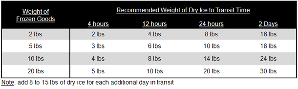 shipping_table